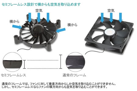 Turbine Master