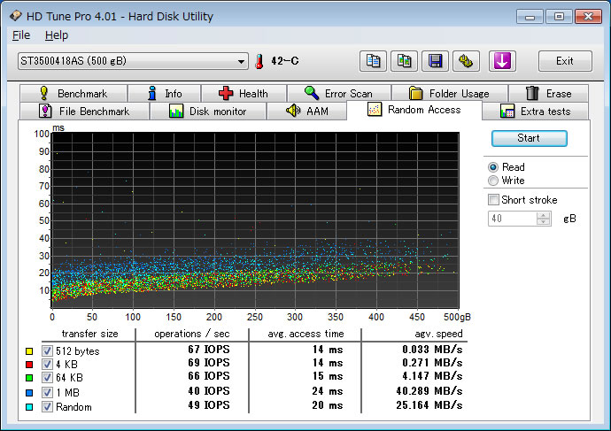 SST-HDDBOOST