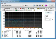 SST-HDDBOOST