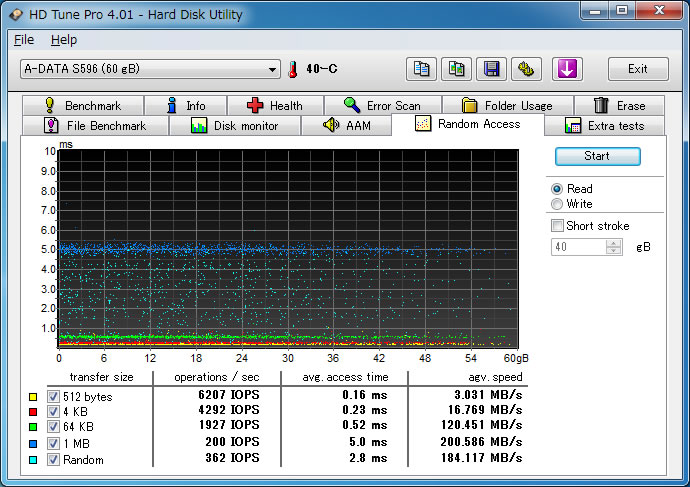 SST-HDDBOOST