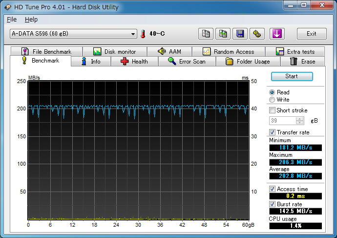 SST-HDDBOOST