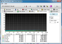 SST-HDDBOOST
