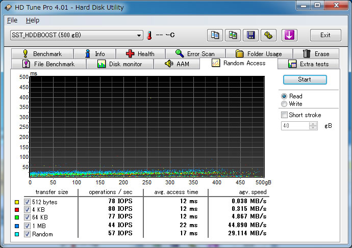 SST-HDDBOOST