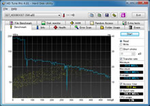 SST-HDDBOOST