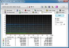 SST-HDDBOOST