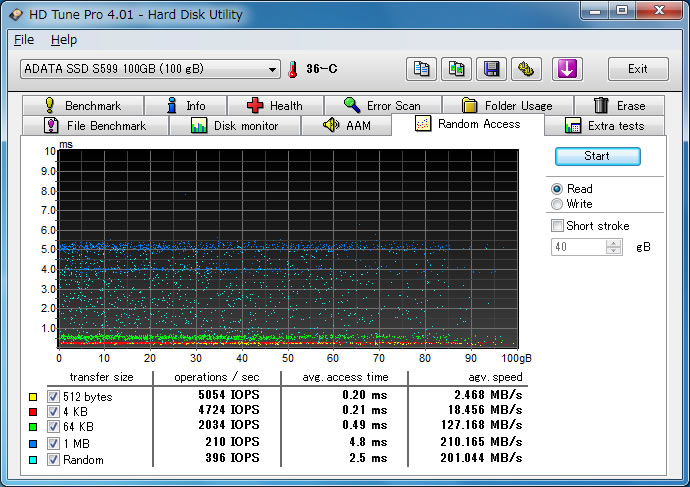 SST-HDDBOOST