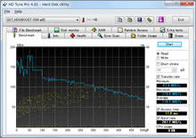 SST-HDDBOOST
