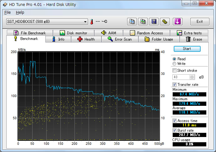 SST-HDDBOOST