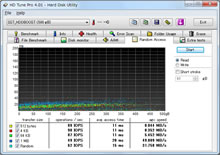 SST-HDDBOOST
