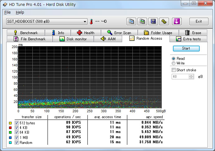 SST-HDDBOOST