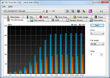 SST-HDDBOOST