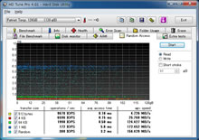 HD Tune Pro 4.01