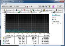 HD Tune Pro 4.01