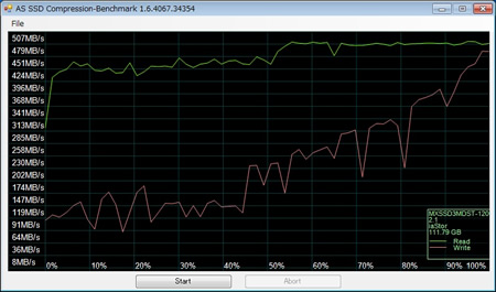 AS SSD Benchmark