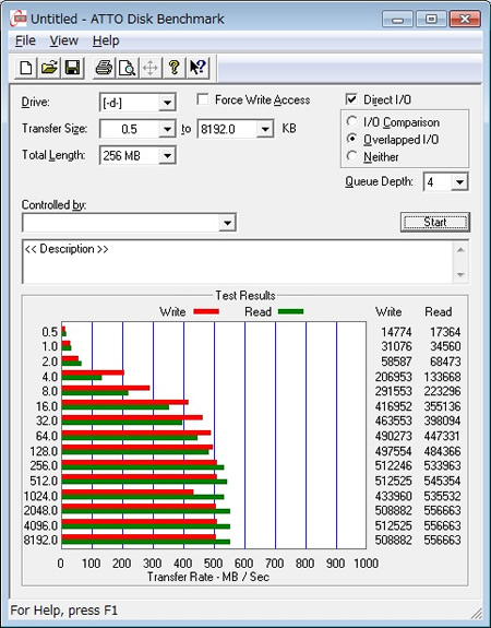 ATTO Disk Benchmark 2.46