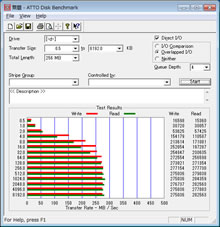 ATTO Disk Benchmark