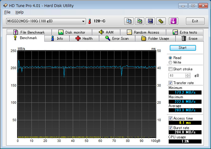 HD Tune Pro 4.01