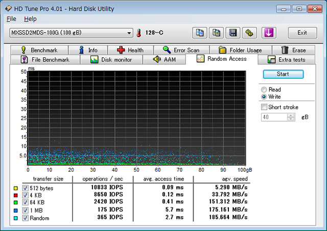 HD Tune Pro 4.01