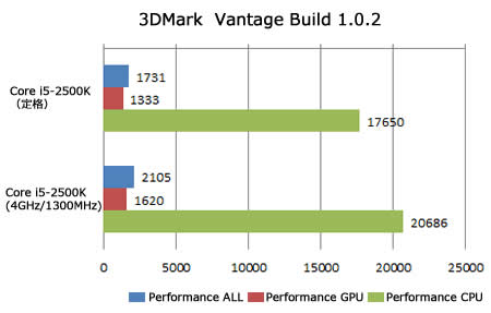 3dmark