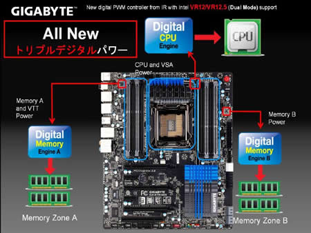 GIGABYTE