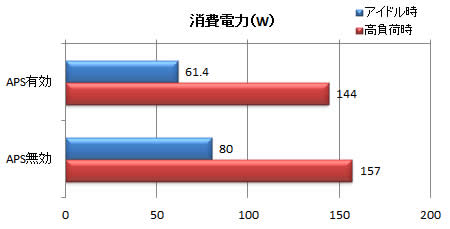 Z68A-GD80�iG3�j