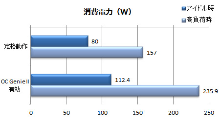 Z68A-GD80�iG3�j