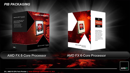 AMD FX Series