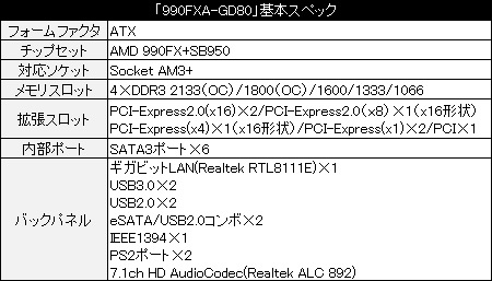 990FXA-GD80