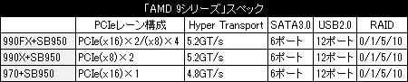 AMD9V[Y