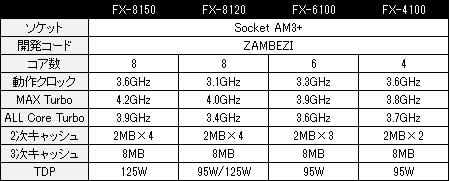 AMD FX