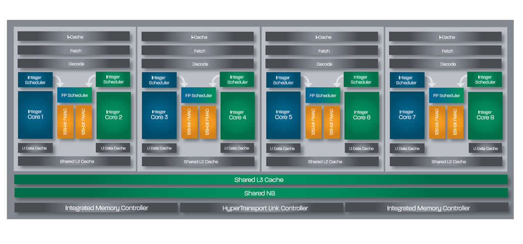 AMD FX Series