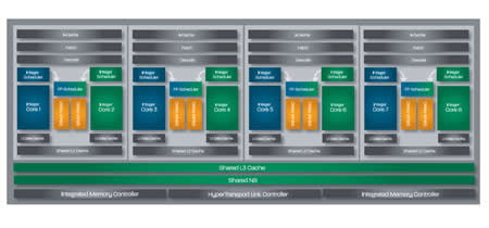 AMD FX Series