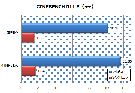 CINEBENCH