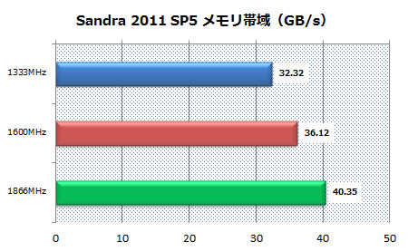 sandra