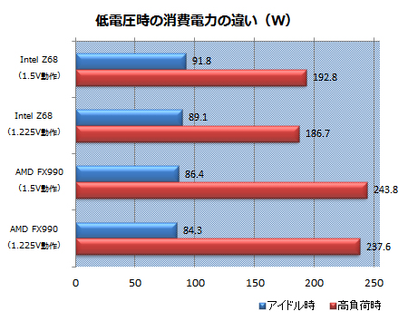 GeIL