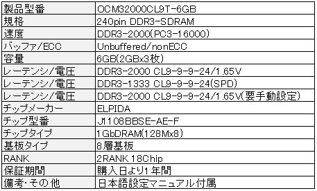 spec