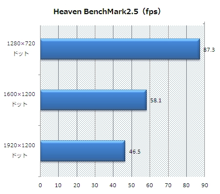 BF3