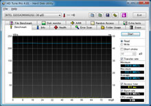 Benchmark Read