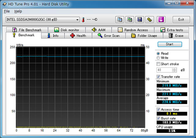 Benchmark Read