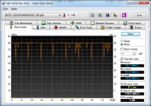 Benchmark Write