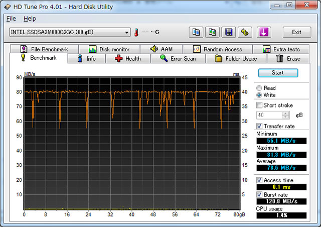Benchmark Write