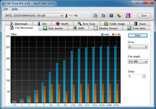 File Benchmark 512MB