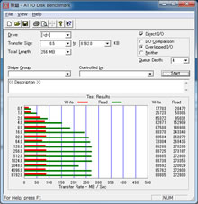 ATTO Disk Benchmark 2.34