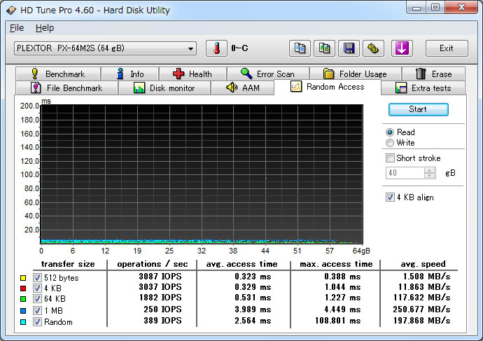 Benchmark Read