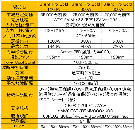 SPEC