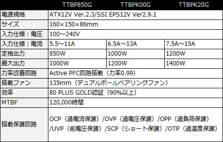 Thunderbolt Plus