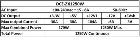 OCZ-ZX1250W