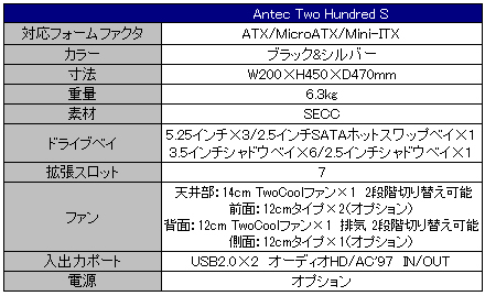 Two Hundred S