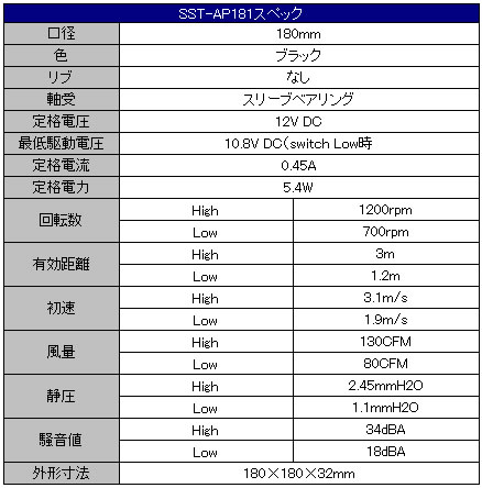 SST-AP181
