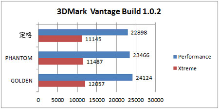 3DMark Vantage Build 1.0.2